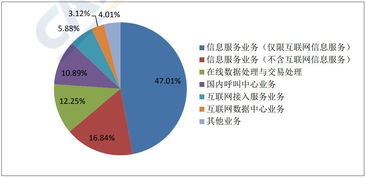 權(quán)威解讀國內(nèi)增值電信業(yè)務(wù)許可 ISP經(jīng)營許可證與互聯(lián)網(wǎng)接入服務(wù)業(yè)務(wù)分析